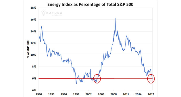 Energy Index