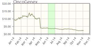 oncogen