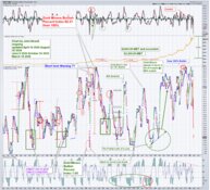 When Everyone Is Running for the Exits, It Might Be Time to Pay Attention