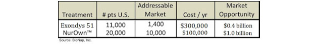 Market Opportunity Chart