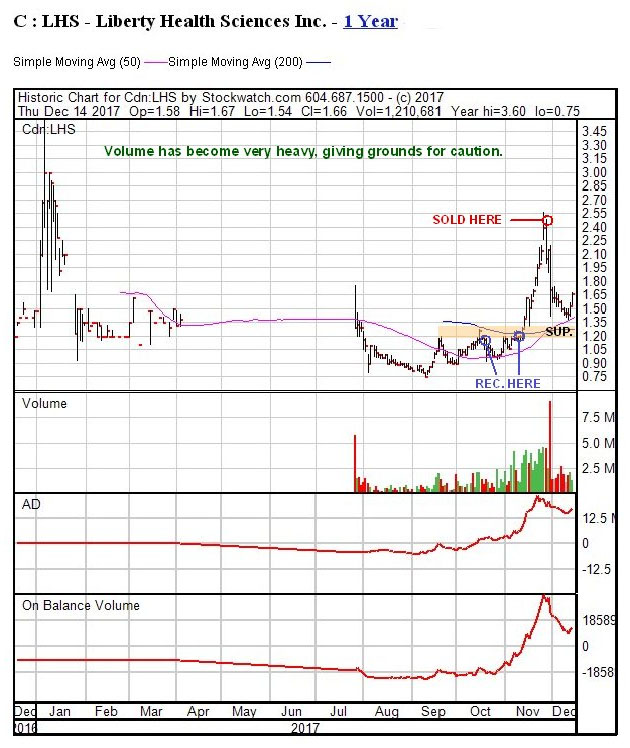 Liberty Health chart