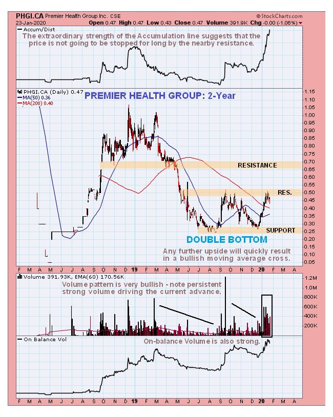 clive2yr